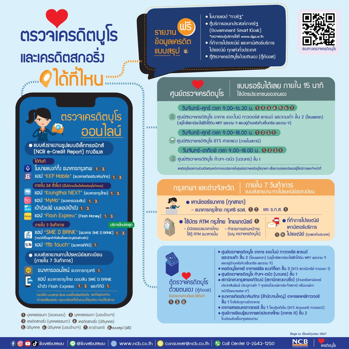 ตรวจเครดิตบูโร-มิย-67.jpg
